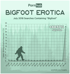 bigfoot erotica