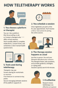 Teletherapy