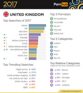 what happened to chav porn
