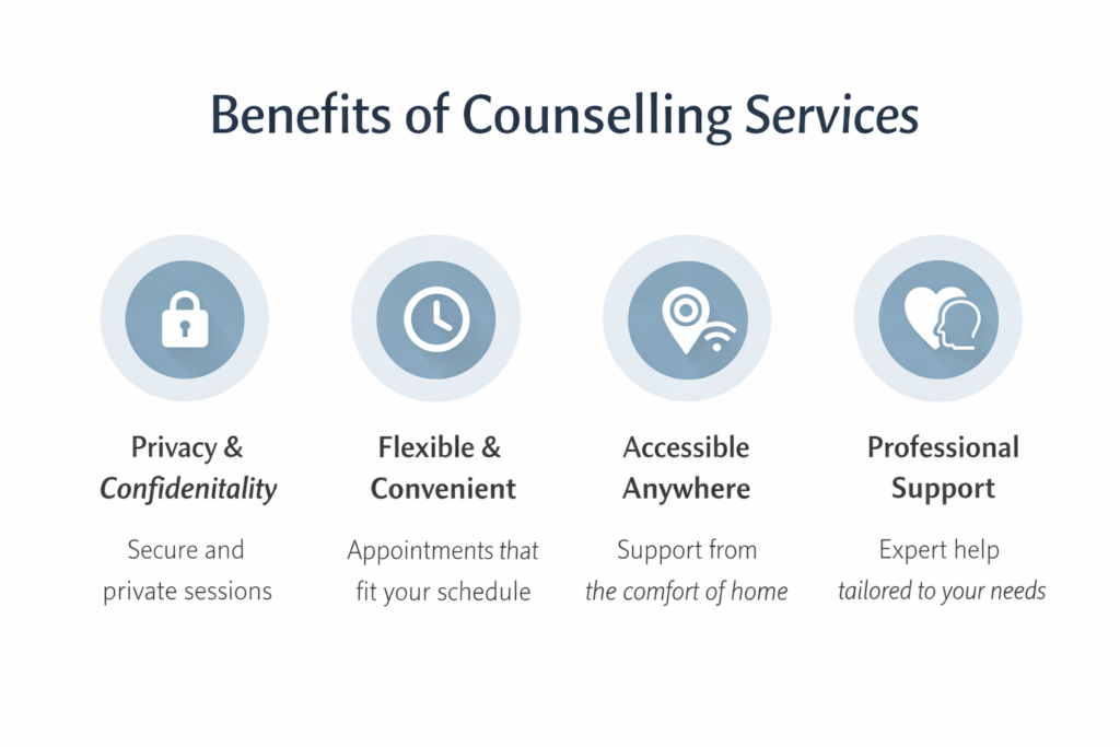 Infographic showing benefits of counselling services