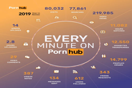 Porn Addiction Hub