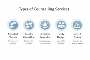 counselling services
