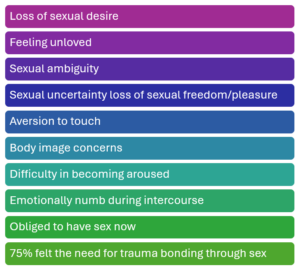 Emotional Impact of Trauma on Intimacy