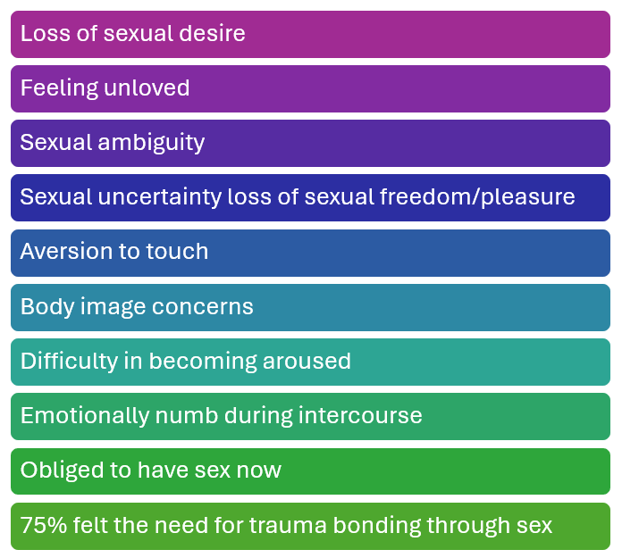 Emotional Impact of Trauma on Intimacy