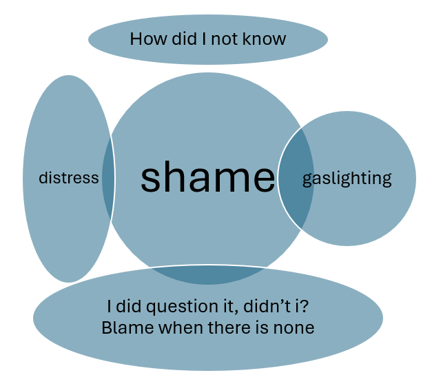 cycle of shame